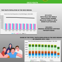 OECS Data for Decision Making - Youth Bulletin